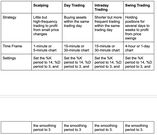 stochastic-oscillator-strategy-in-trading