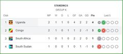 AFCON Group K