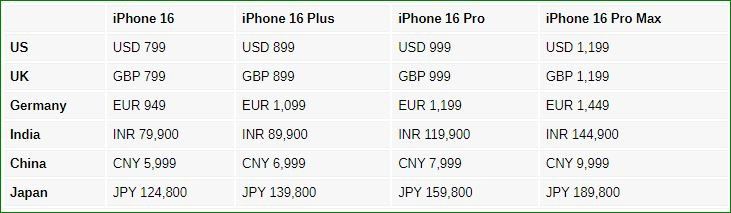 iPhone 16 prices