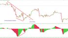 stochastic-oscillator-strategy-in-trading