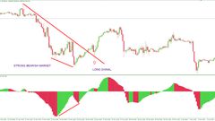 stochastic-oscillator-strategy-in-trading