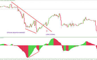 stochastic-oscillator-strategy-in-trading