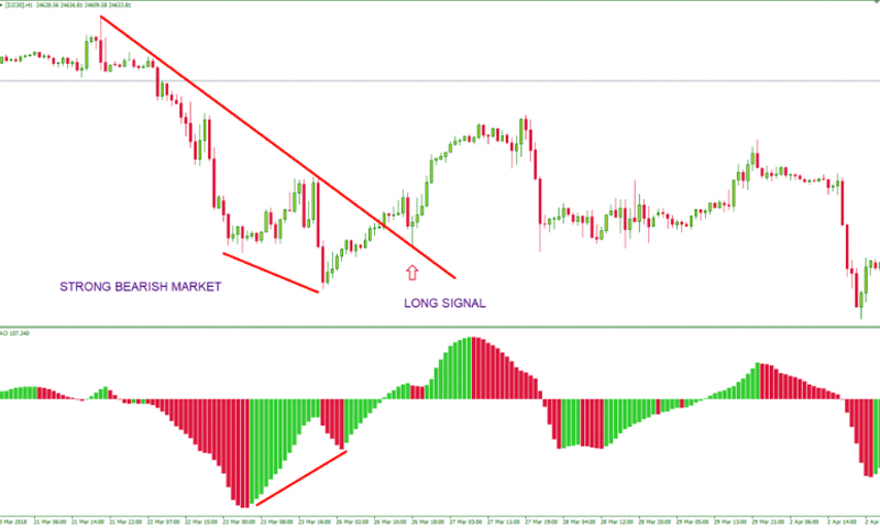 stochastic-oscillator-strategy-in-trading