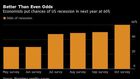 From Boom to Bust? Understanding the real odds of a recession