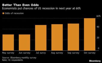 From Boom to Bust? Understanding the real odds of a recession