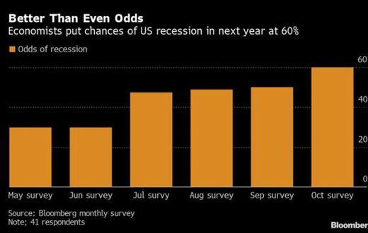 From Boom to Bust? Understanding the real odds of a recession