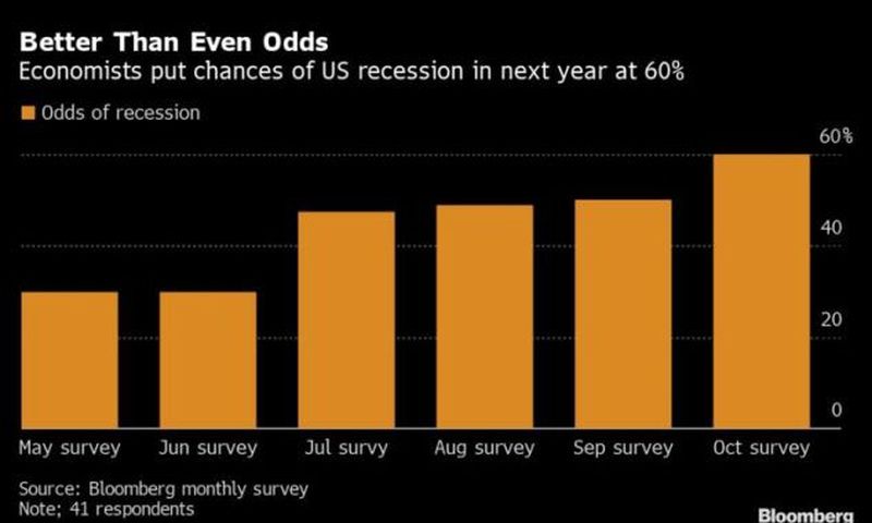 From Boom to Bust? Understanding the real odds of a recession