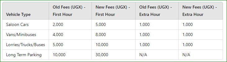 Entebbe parking fees compared