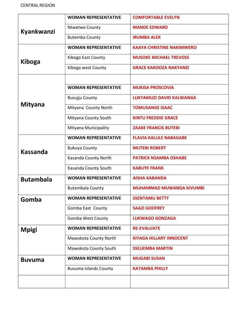 List