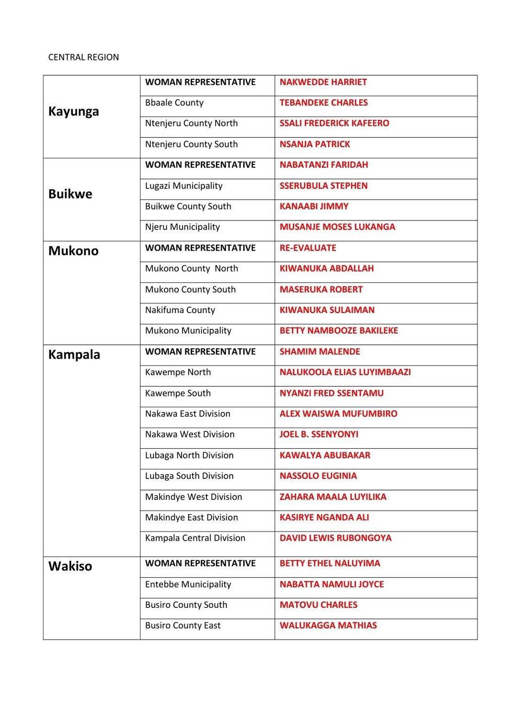 List