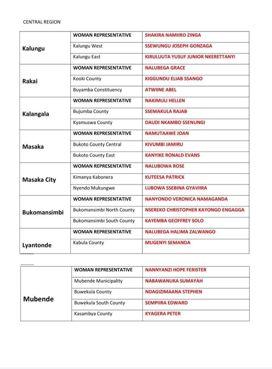 List
