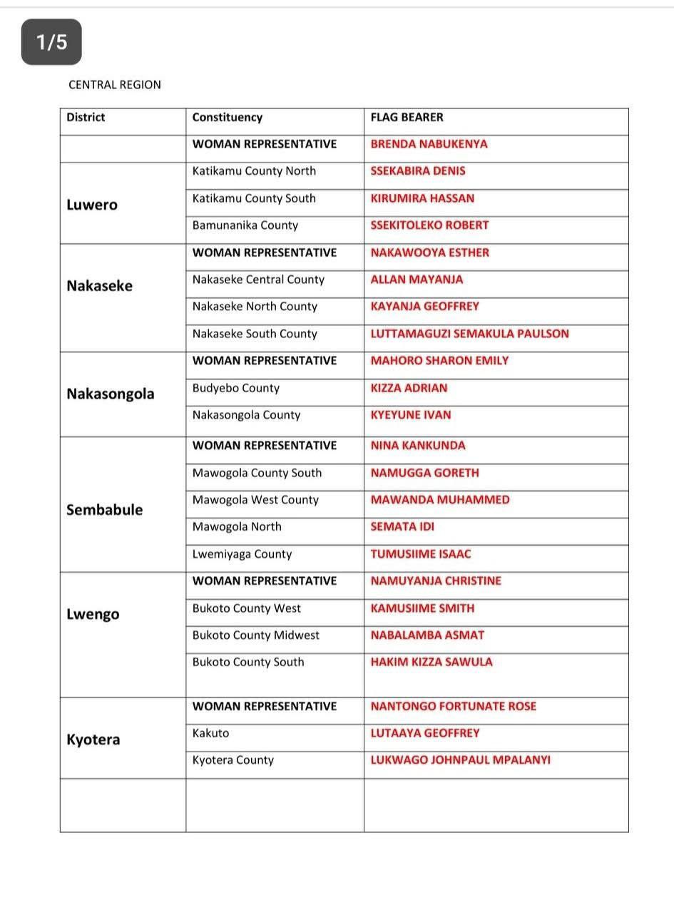 List
