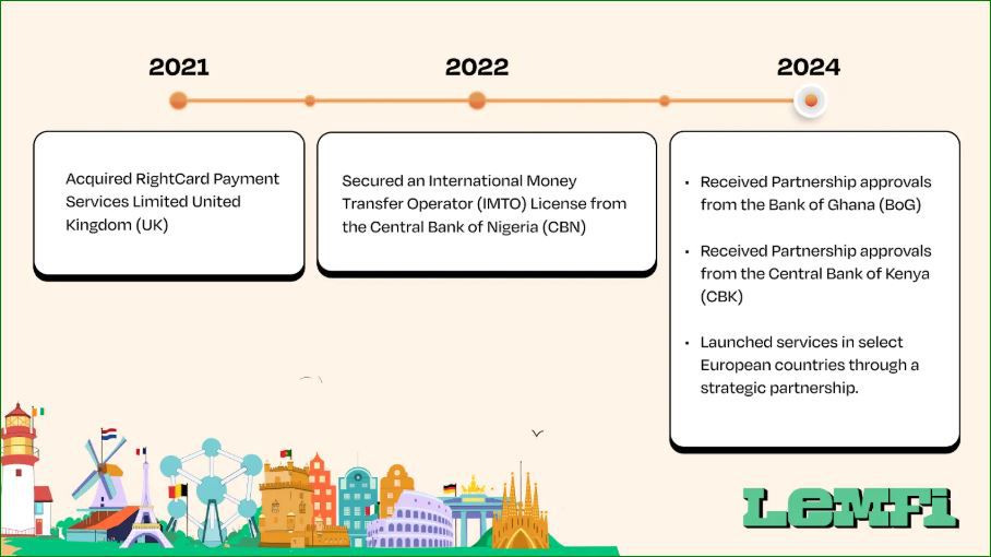 Central Bank of Ireland approves LemFi acquisition of Irish Fintech, Bureau Buttercrane.