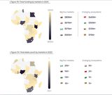Total Funding by markets in 2023 - Africa Investment Report 2023