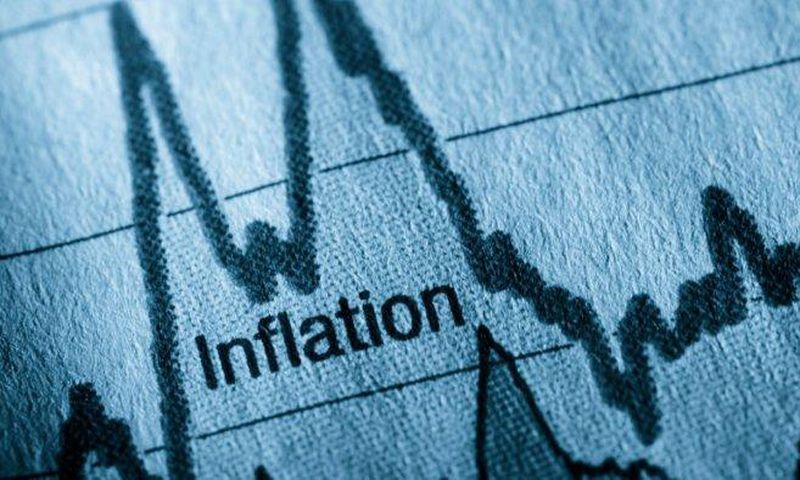 Inflation Rate