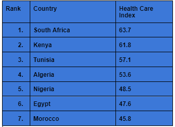 Top African countries with the best healthcare systems