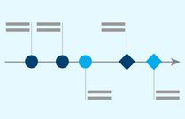 Timeline