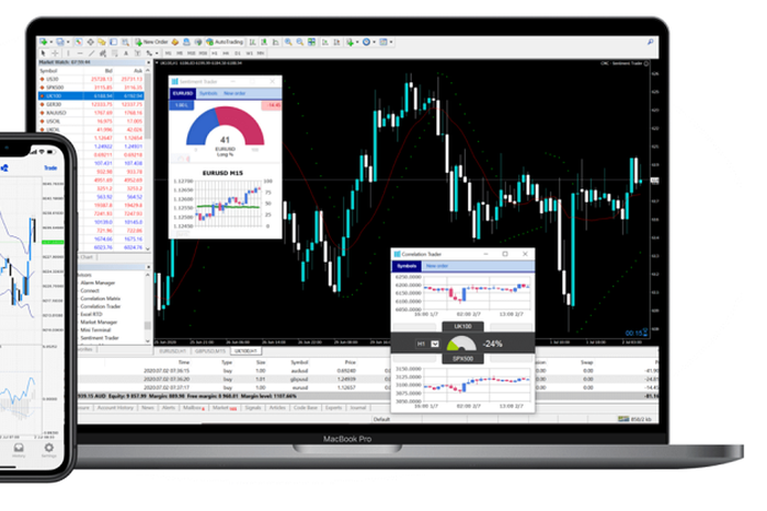 MetaTrader 4 (MT4) trading