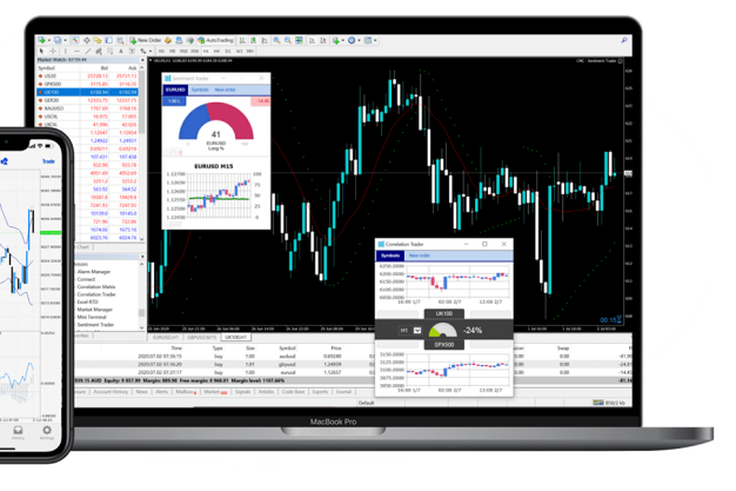 MetaTrader 4 (MT4) trading
