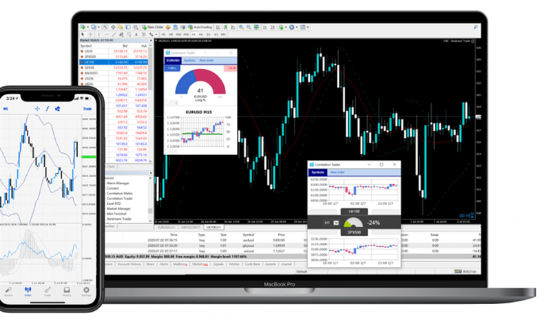 MetaTrader 4 (MT4) trading