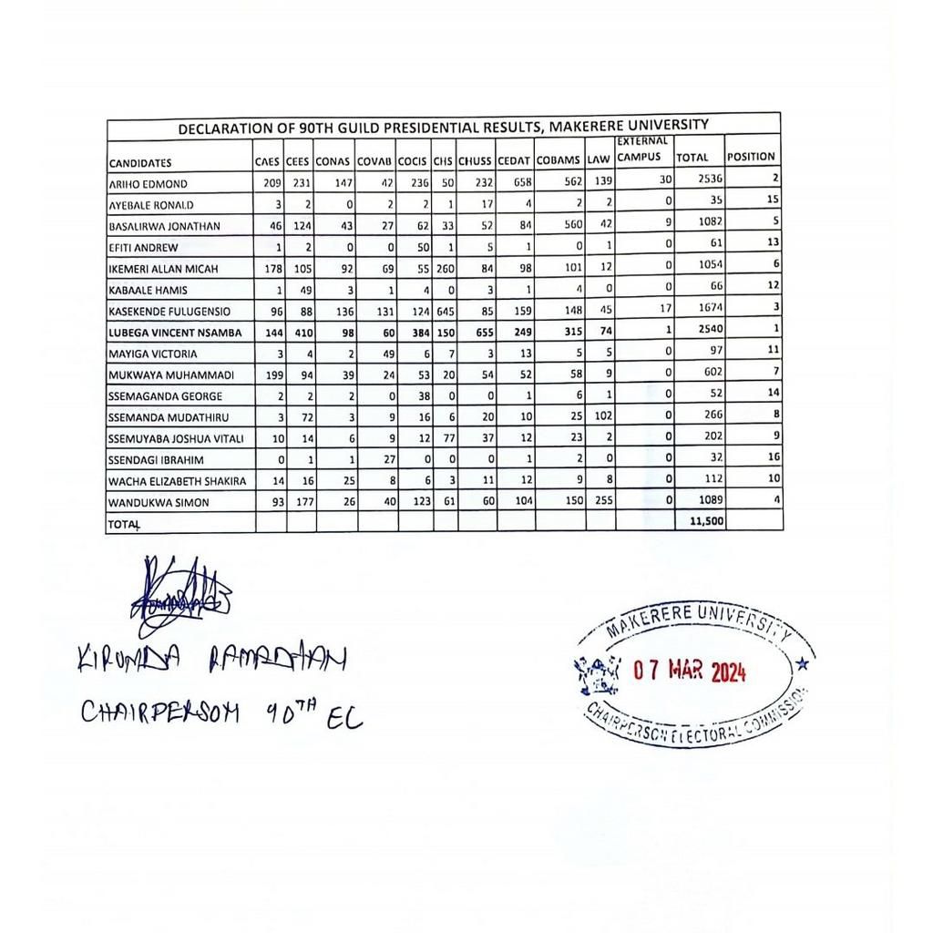 The election tally sheet