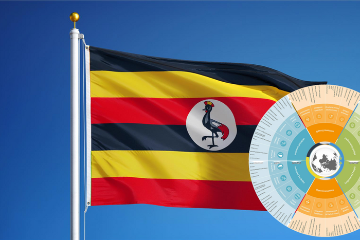 Why Uganda is currently 128 places behind on the prosperity ranking 2023/COURTESY
