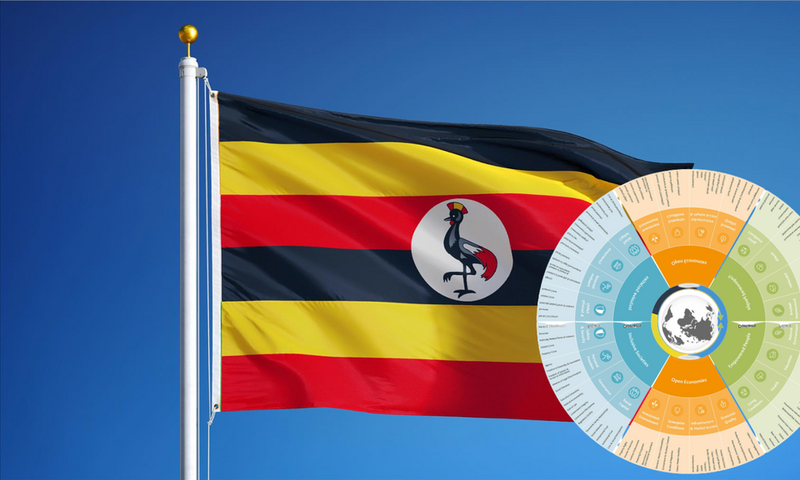 Why Uganda is currently 128 places behind on the prosperity ranking 2023/COURTESY