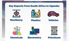 Uganda-South Africa trade imbalance fuels new private sector demands