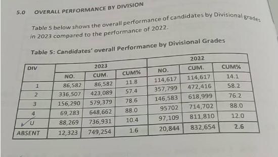 2023 PLE results