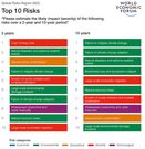 9 crises to surpass high cost of living in 2-10 years - 2023 report