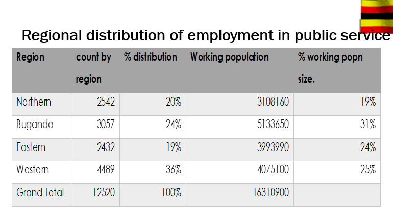 A table showing public service job distribution from the EOC report