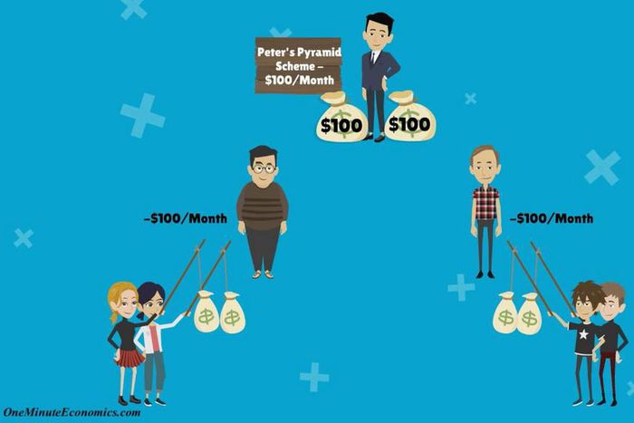 Bank of Uganda has shared tips on how to identify a Ponzi or Pyramid scheme