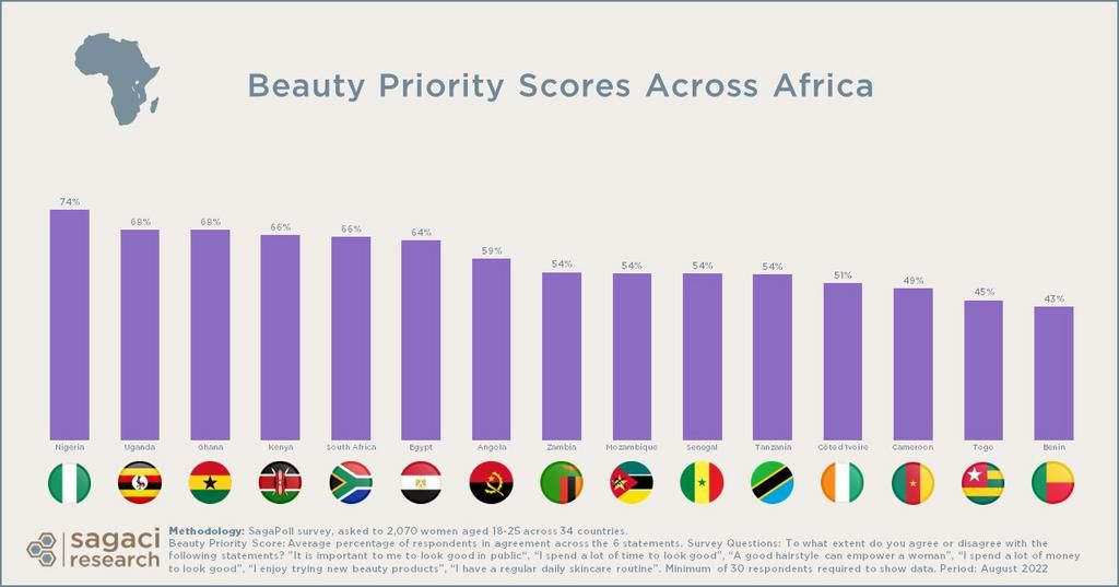 Sagaci-Research-Beauty-Priorities-August-2022-3