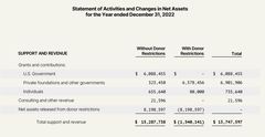 OCCRP funding