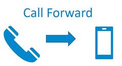 Call forwarding