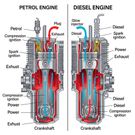 How petrol engines and diesel engines work