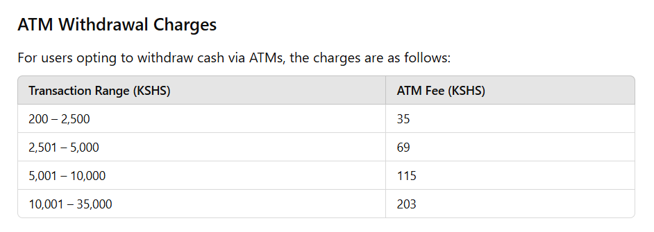 Transaction charges for M-PESA