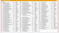 Oguda, Sossion, Osiany, among 109 listed for PSC jobs [List]