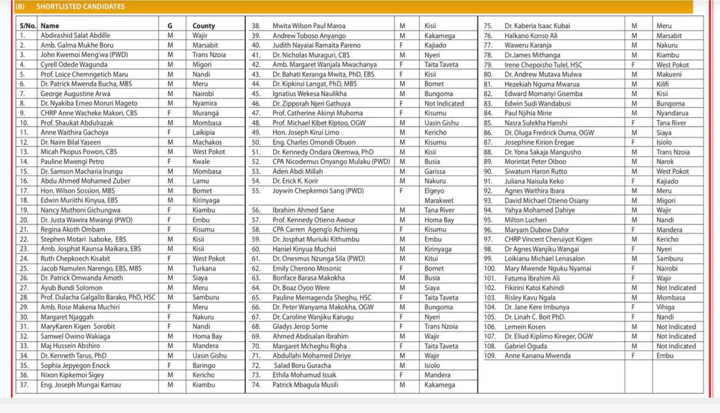 Oguda, Sossion, Osiany, among 109 listed for PSC jobs [List]