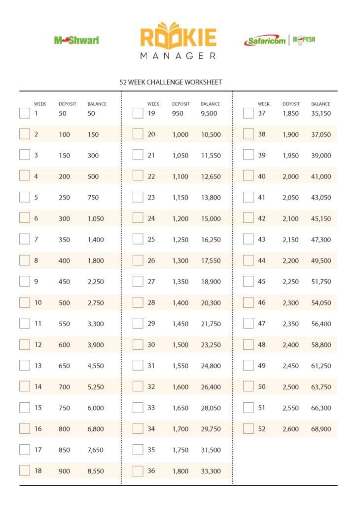 Great tips on how to budget travel like a pro