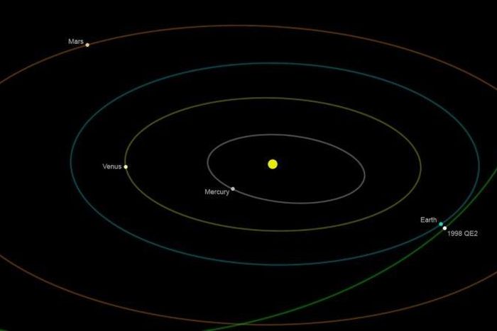 Close encounter: NASA graphic showing asteroid 1998 QE2, which caused a brief scare when it skimmed past Earth in 2013. But one day a space rock is bound to be on target, say worried scientists