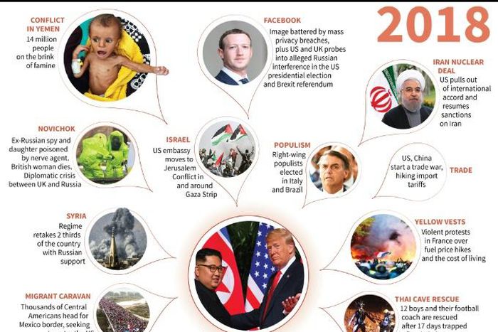 The major events of 2018