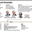 Timeline of the Brexit talks