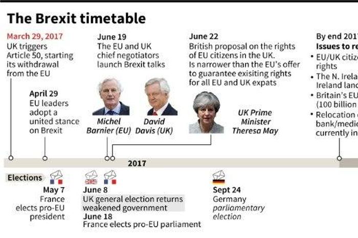 Timeline of the Brexit talks