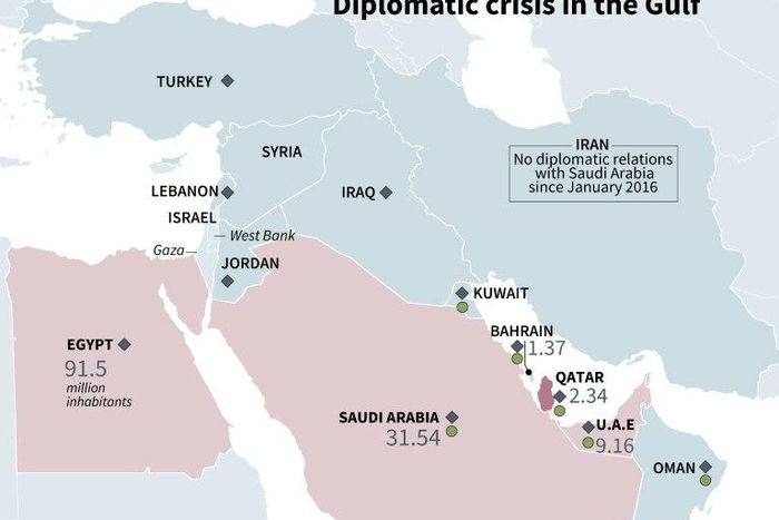 Diplomatic crisis in the Gulf