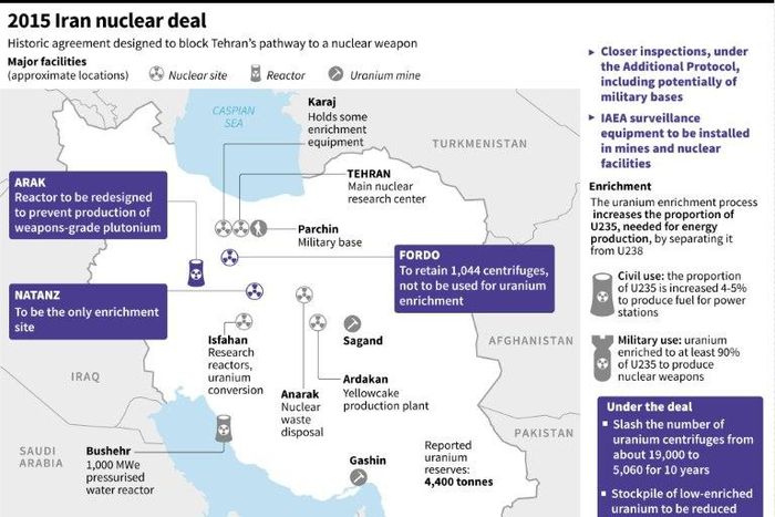 2015 Iran nuclear deal