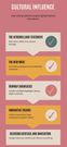 Infographic on the cultural influence of fashion