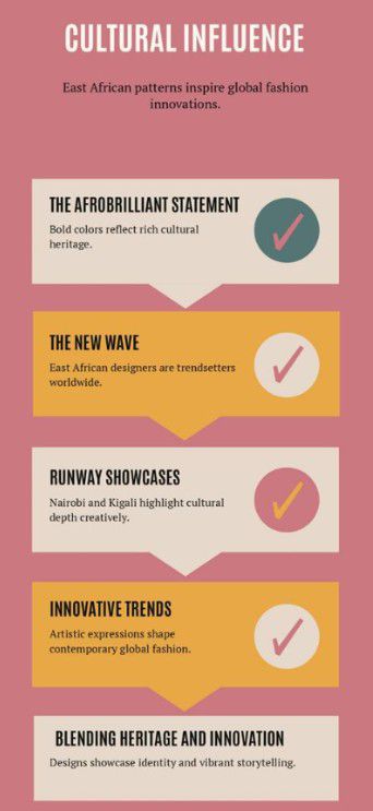 Infographic on the cultural influence of fashion