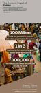 Infographic on the economic impact of fashion
