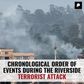 Chronological Order of Events During the Riverside Terrorist Attack